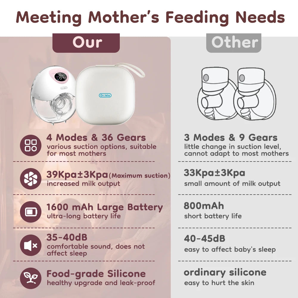 Dr. Isla Wearable Breast Pump Hands Free Electrical